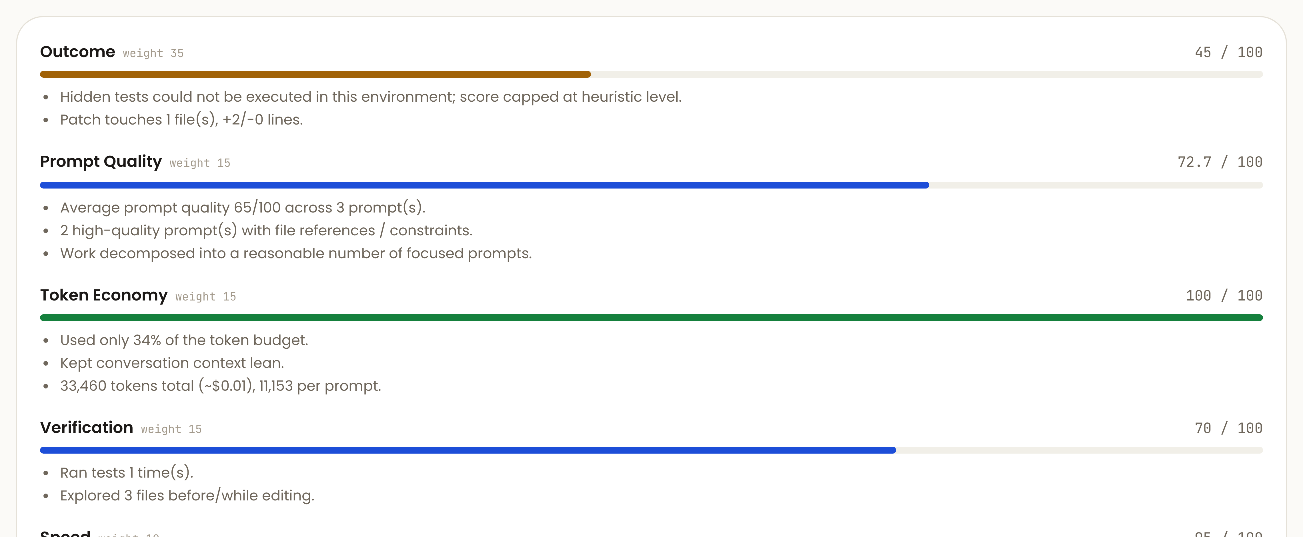 Score breakdown showing weighted dimensions and supporting evidence